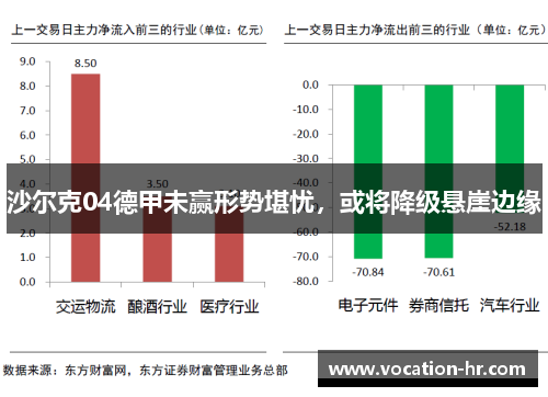 沙尔克04德甲未赢形势堪忧，或将降级悬崖边缘