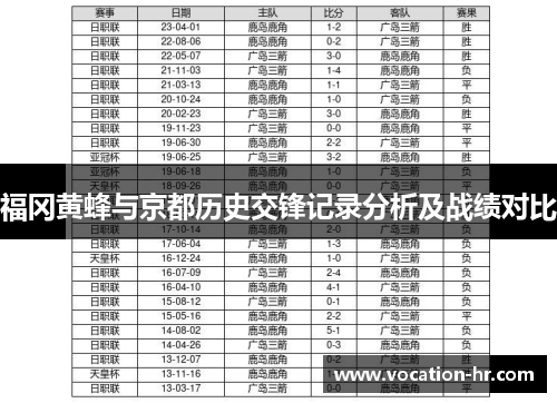 福冈黄蜂与京都历史交锋记录分析及战绩对比